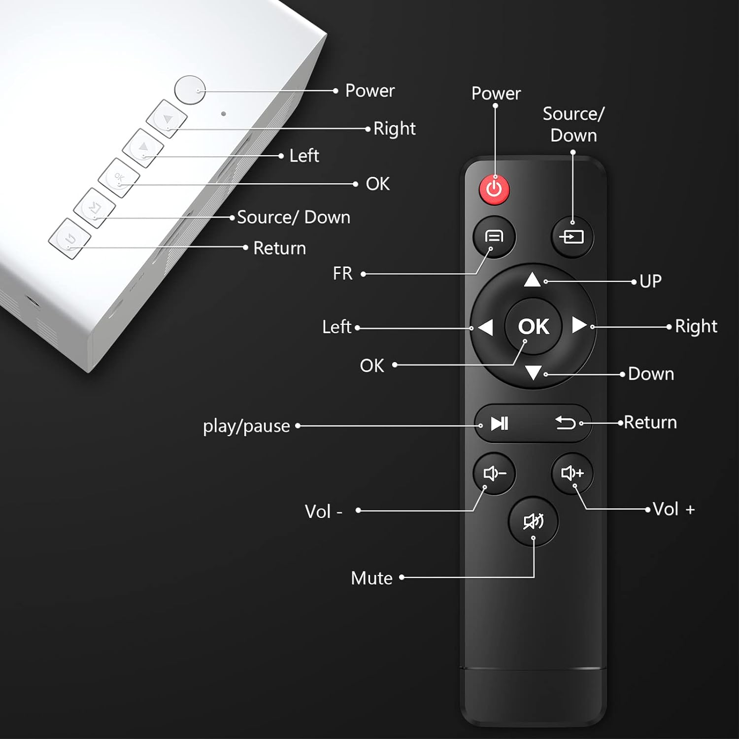 Mini Projector by RetroGoods™